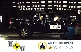 Pozrie hodnotenie na strnke Euro NCAP